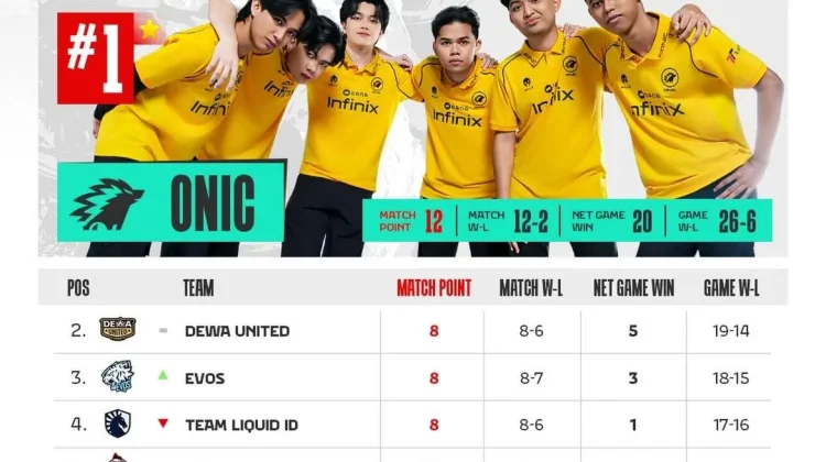 Perburuan Tiket Playoff di Pekan Krusial