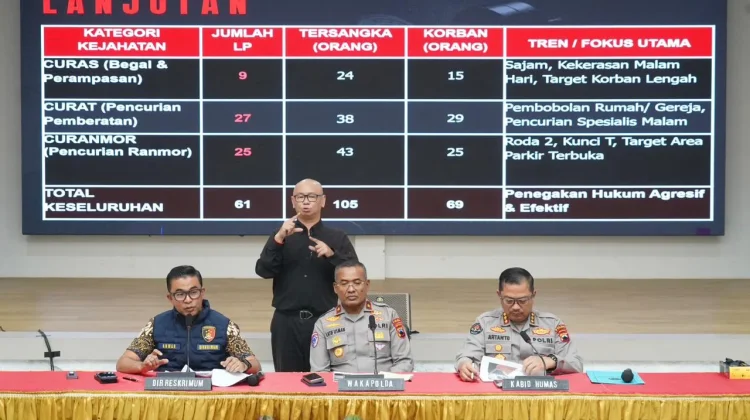 Puluhan Kasus 3C Terungkap di Jateng, Polisi Intensifkan Patroli Antibegal