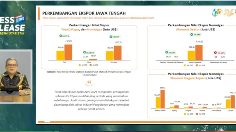 Ekspor Jateng Melonjak 19,53 Persen, Amerika Pasar Terbesar
