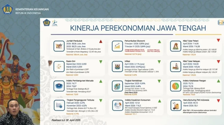 Krisis Timur Tengah Membayangi, Ekonomi Jateng Tetap Tumbuh Tertinggi di Jawa