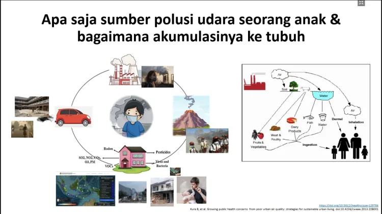 IDAI: Musim Kemarau Tingkatkan Risiko Polusi Udara bagi Anak