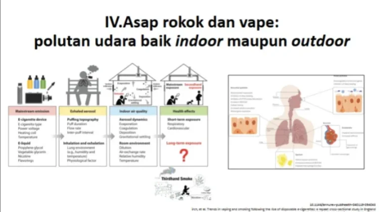 Paparan Polusi Udara Picu Infeksi Saluran Pernapasan Berulang pada Anak