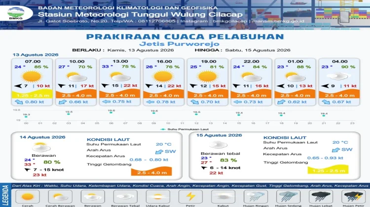 Waspada Gelombang Tinggi, Wisatawan Dilarang Bermain di Pantai Selatan Purworejo