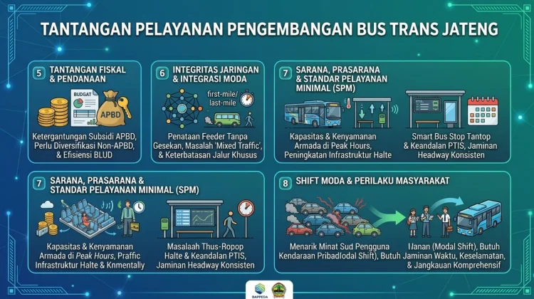 Trans Jateng menuju Transportasi Publik Hijau, Terjangkau, dan Terintegrasi