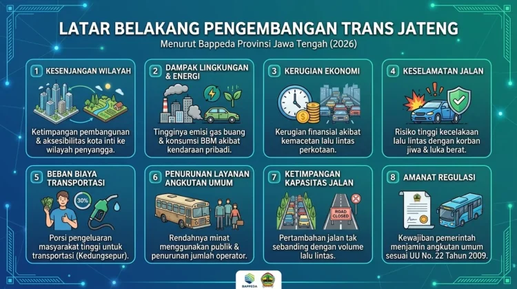 Trans Jateng menuju Transportasi Publik Hijau, Terjangkau, dan Terintegrasi