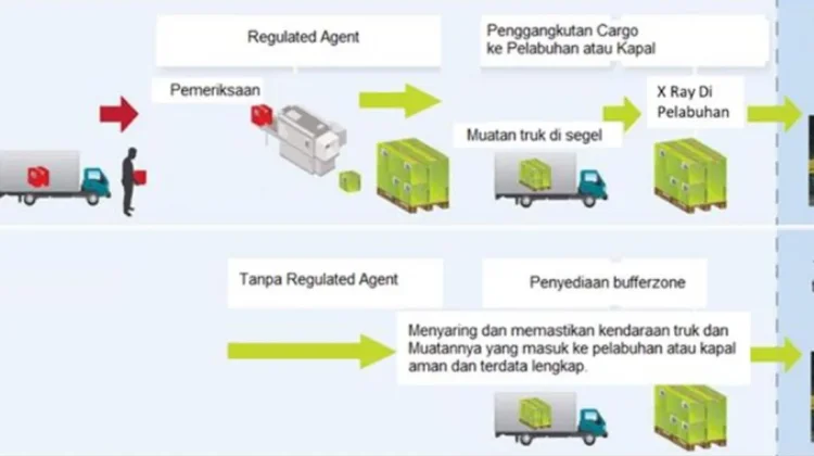 Transformasi Tata Kelola untuk Keselamatan Pelayaran Nasional