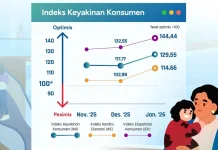 Ekonomi Jateng Diyakini Membaik, Optimisme Konsumen Menguat pada Awal 2026