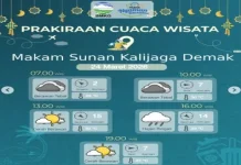 Prakiraan Cuaca Wisata Kota Lama Semarang, Sore Potensi Hujan Ringan