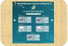 Candi Borobudur dan Dieng Wonosobo Potensi Hujan Ringan