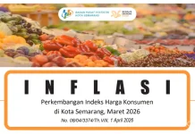 Inflasi Semarang Maret 2026 Terkendali, Harga Pangan Relatif Stabil