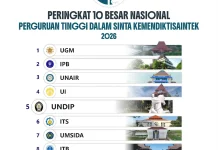 Kinerja Riset Meningkat, Undip Tembus 5 Besar SINTA 2026