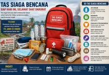 Apa Saja Isi Tas Siaga Bencana ?