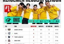 Perburuan Tiket Playoff di Pekan Krusial