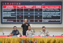 Puluhan Kasus 3C Terungkap di Jateng, Polisi Intensifkan Patroli Antibegal