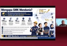Lulusan SMK Bekerja di Luar Negeri  Kian Terbuka Lebar