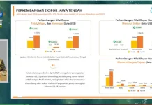 Ekspor Jateng Melonjak 19,53 Persen, Amerika Pasar Terbesar