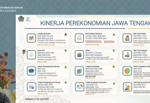 Krisis Timur Tengah Membayangi, Ekonomi Jateng Tetap Tumbuh Tertinggi di Jawa
