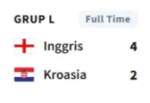 Inggris Tekuk Kroasia 4-2, Harry Kane Bersinar dengan Dua Gol