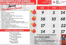 Stok Golongan A Menipis, PMI Demak Ajak Masyarakat Donor Darah