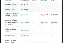 Mulai 1 Juli, Pertamina Lakukan Penyesuaian Harga BBM Nonsubsidi