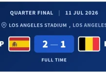 Spanyol Melaju ke Semifinal, Kalahkan Belgia 2-1