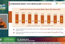 Kemiskinan Jateng Turun 81 Ribu Orang di Tengah Pertumbuhan Ekonomi