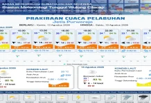Waspada Gelombang Tinggi, Wisatawan Dilarang Bermain di Pantai Selatan Purworejo