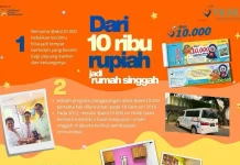 Gerakan Rp10 Ribu, YKAKI Semarang Hadirkan Harapan bagi Anak-anak Penderita Kanker