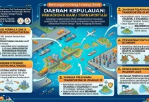 Menjaga Urat Nadi Kepulauan, dari Angkutan Perintis hingga RUU Daerah Kepulauan