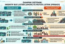 Menimbang Ulang Subsidi Transportasi