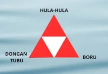 Dalihan Natolu, Sebuah Kosep Kehidupan Masyarakat Batak