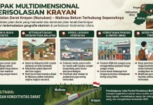 Menagih Janji Konektivitas di Perbatasan