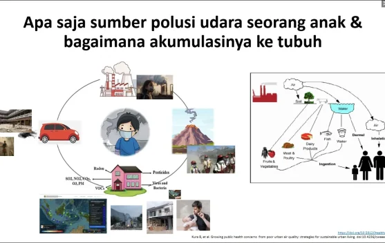 IDAI: Musim Kemarau Tingkatkan Risiko Polusi Udara bagi Anak