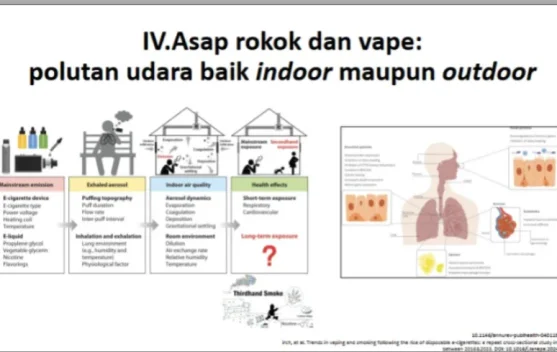 Paparan Polusi Udara Picu Infeksi Saluran Pernapasan Berulang pada Anak