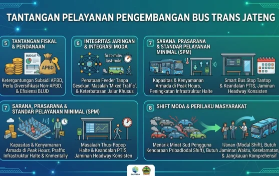 Trans Jateng menuju Transportasi Publik Hijau, Terjangkau, dan Terintegrasi