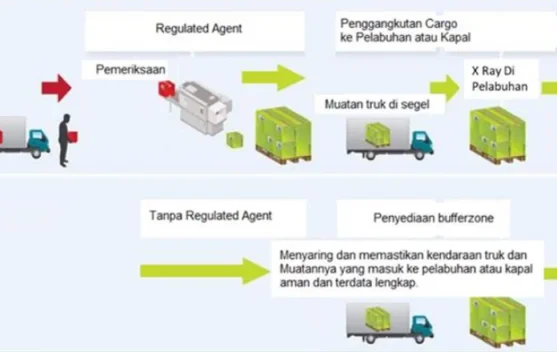 Transformasi Tata Kelola untuk Keselamatan Pelayaran Nasional