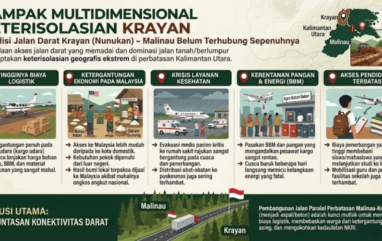 Menagih Janji Konektivitas di Perbatasan