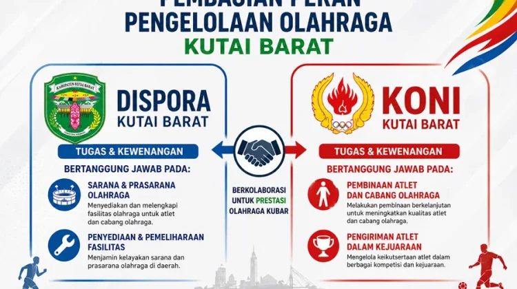 Dispora Kubar Jelaskan Skema Pengelolaan Olahraga dengan KONI