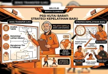 Menuju Porprov 2026, Askab PSSI Kubar Bidik Pelatih Kepala dari Luar Daerah