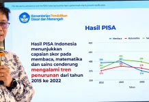 BPMP Sebut Kemampuan Membaca, Matematika dan Sains Siswa Indonesia Terus Menurun