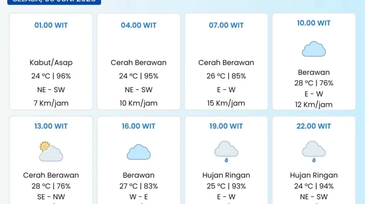 Cuaca Kota Serui Bervariasi, Kabut Asap hingga Hujan