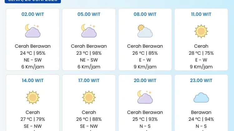 Cuaca Kota Serui pada Umumnya Cerah Berawan