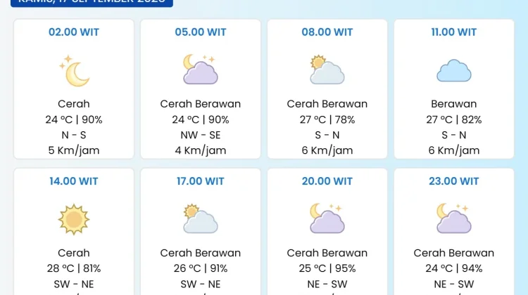 Prakiraan Cuaca Kota Serui, Suhu Udara Capai 28°C, Angin 16 Km/Jam pada Siang hari