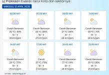 BMKG: Kota Serui pada Umumnya Cerah Berawan