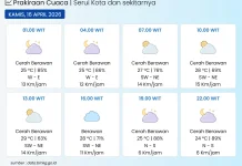 BMKG: Kota Serui pada Umumnya Cerah Berawan