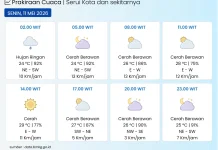 BMKG: Kota Serui Hujan Ringan hingga Cerah Berawan