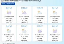 BMKG: Kota Serui pada Umumnya Cerah Berawan