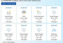 BMKG: Kota Serui Didominasi Hujan di sertai Petir