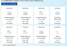 BMKG: Kota Serui pada Umumnya Cerah Berawan