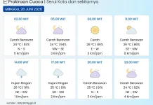 Cuaca Kota Serui Cerah Berawan hingga Hujan Ringan